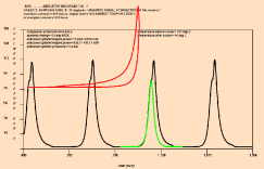 indicator diagram with TDC by compresson pressure adaptation