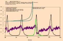 indicator diagrams and cylinder cover vibration with fault injector